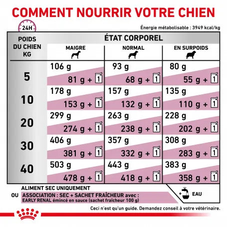 Royal Canin Veterinary Health Nutrition Chien Early Renal