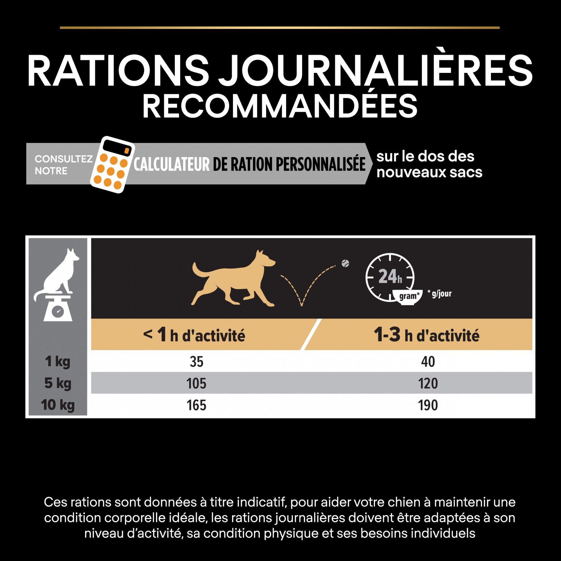 Pro Plan Everyday Nutrition Small & Mini Adult au poulet - croquettes chien