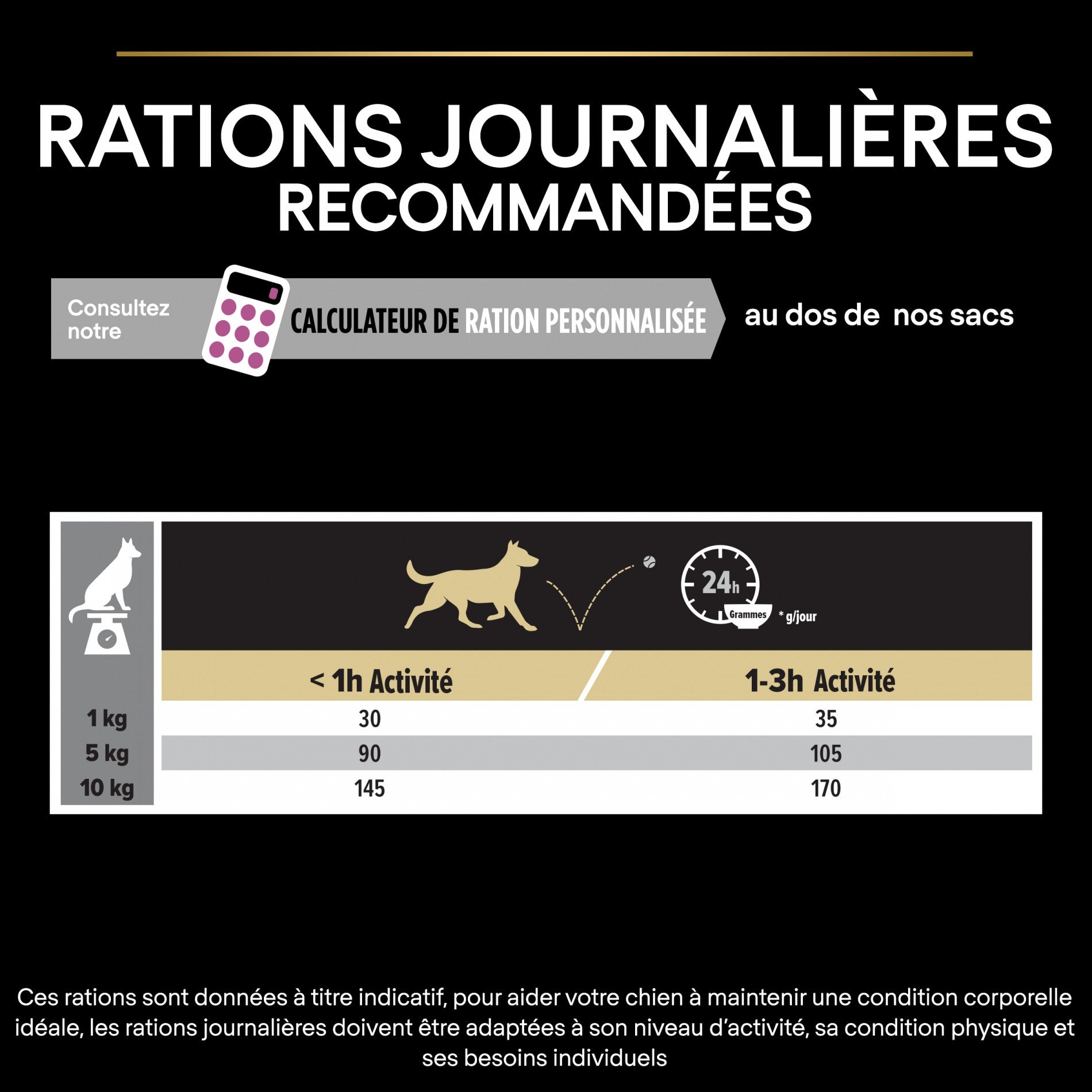 Pro Plan Age Defence Small & Mini Adult au poulet - croquettes chien