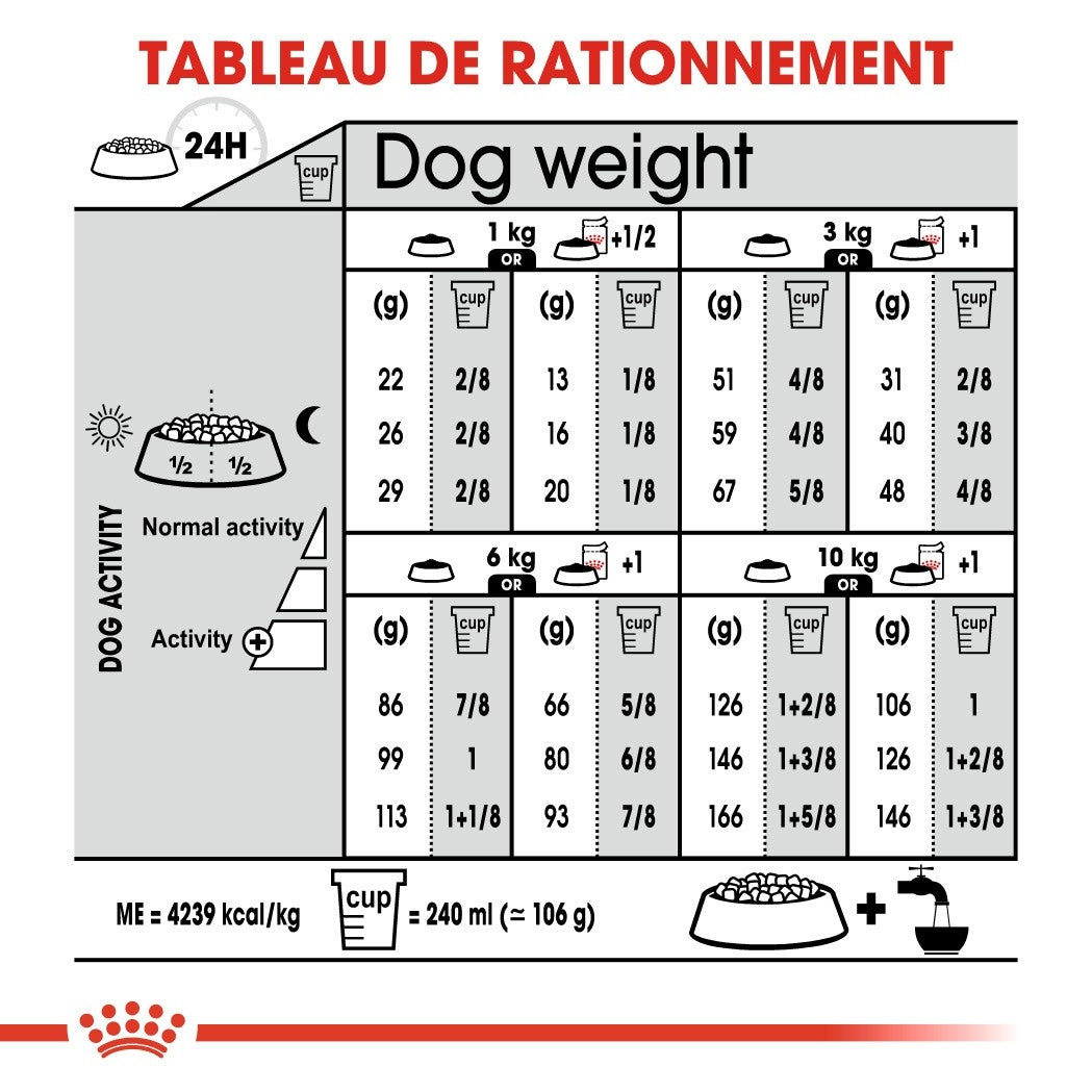 Royal Canin Mini Exigent - croquettes chien