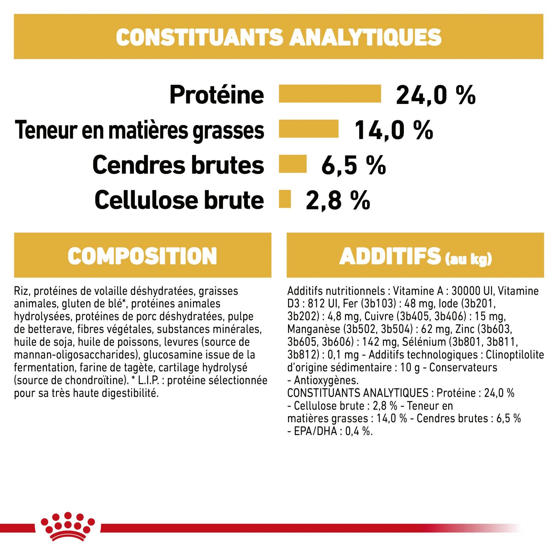 Royal Canin Bulldog Adult (Bulldog Anglais) - croquettes chien