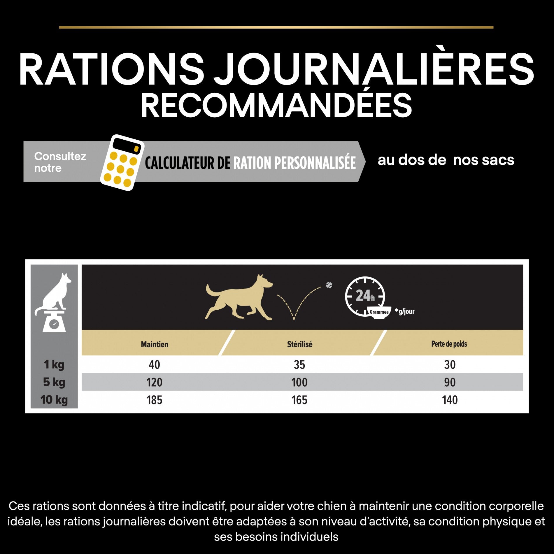 Pro Plan Light/Sterilised Small & Mini Adult au poulet - croquettes chien