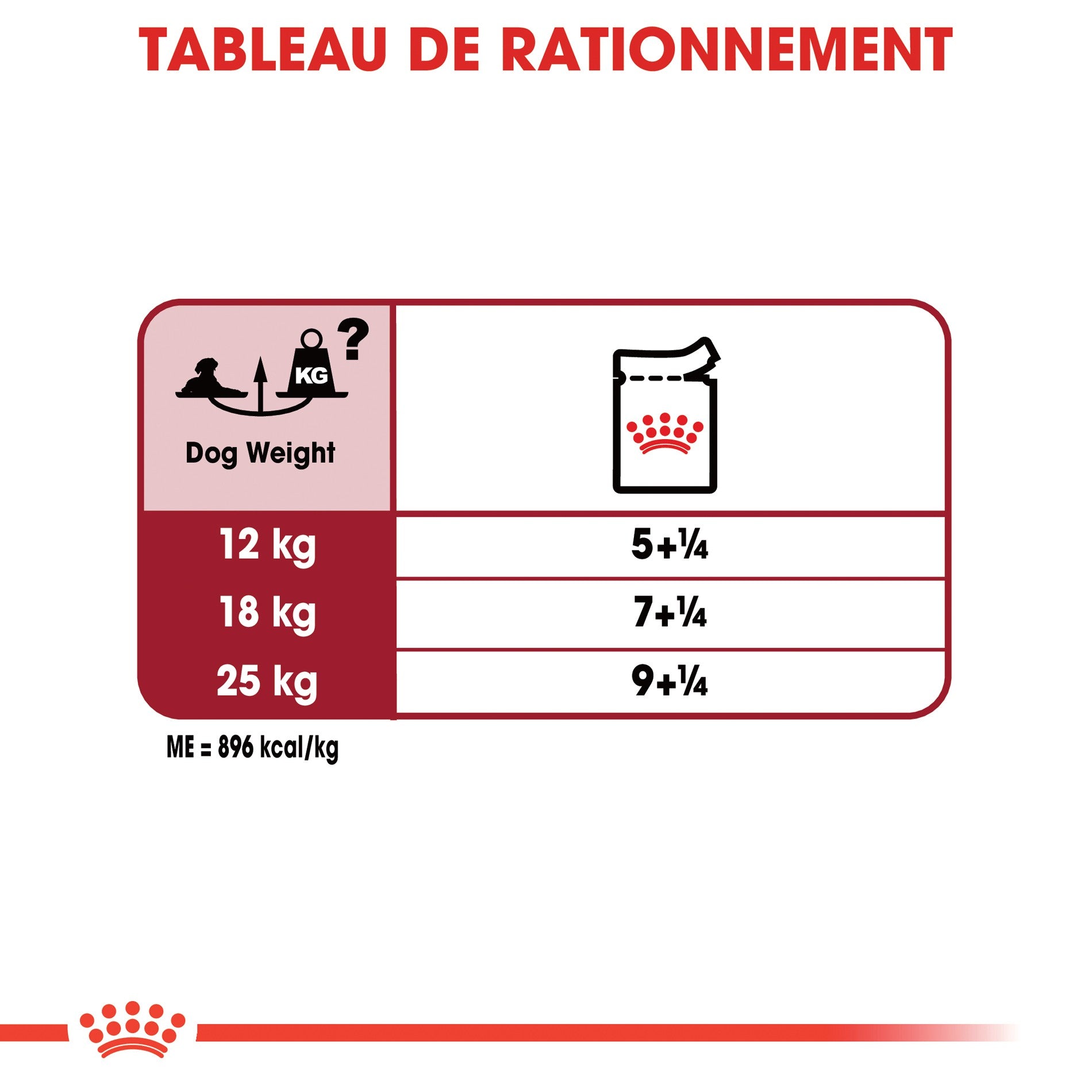 Royal Canin Medium Ageing 10+ en sauce - pâtée chien