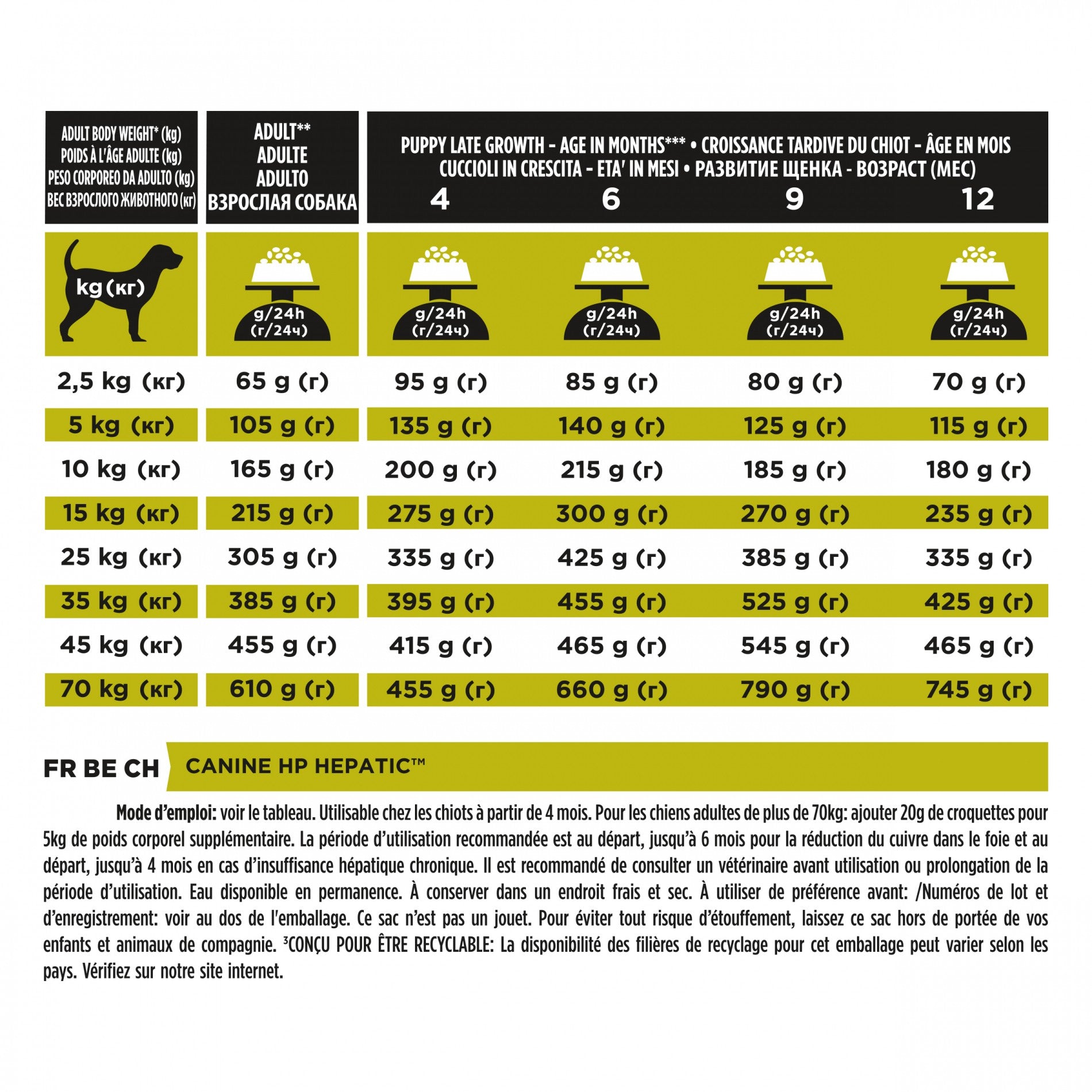 Pro Plan Veterinary Diets HP Hepatic - croquettes chien