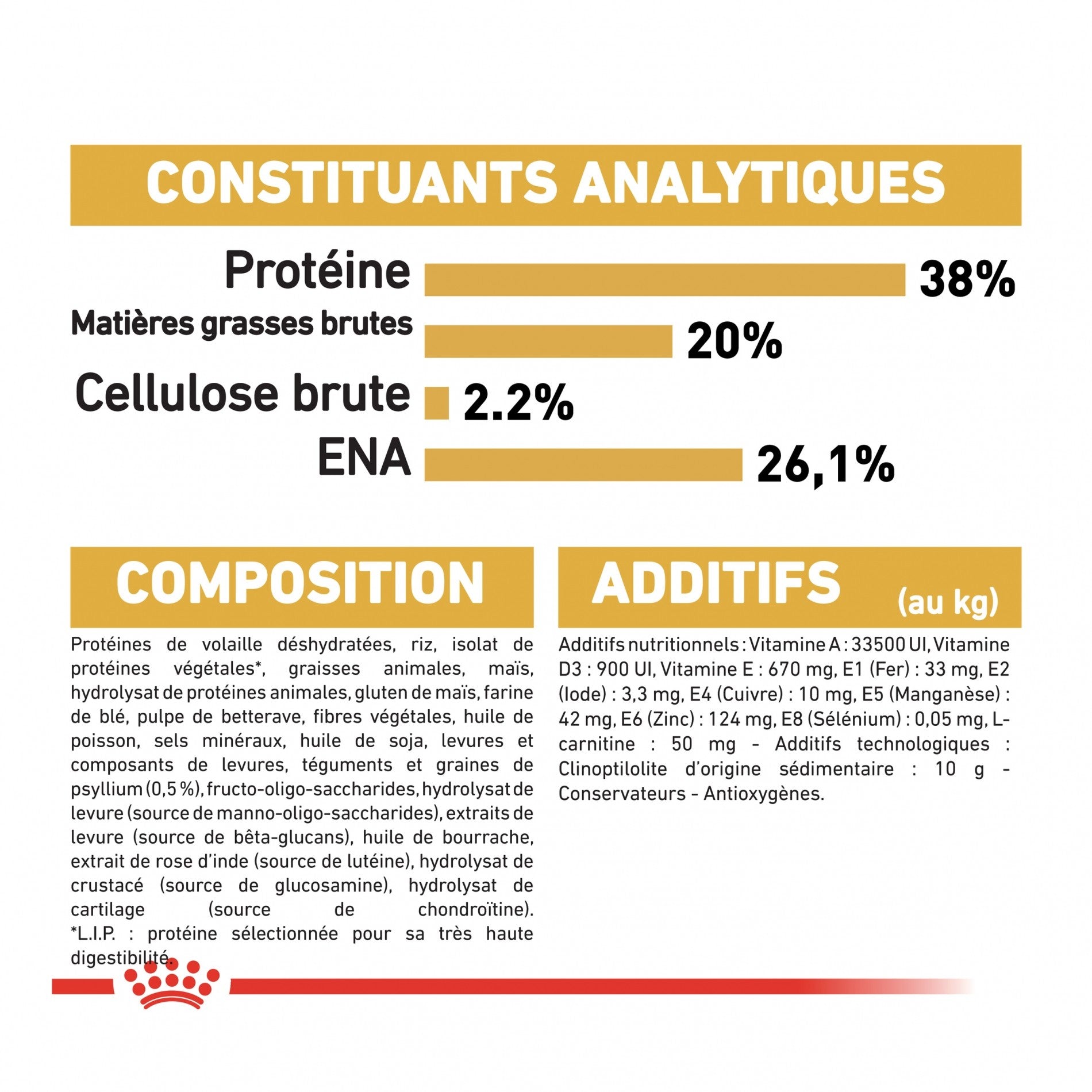 Royal Canin British Shorthair Kitten - croquettes chaton