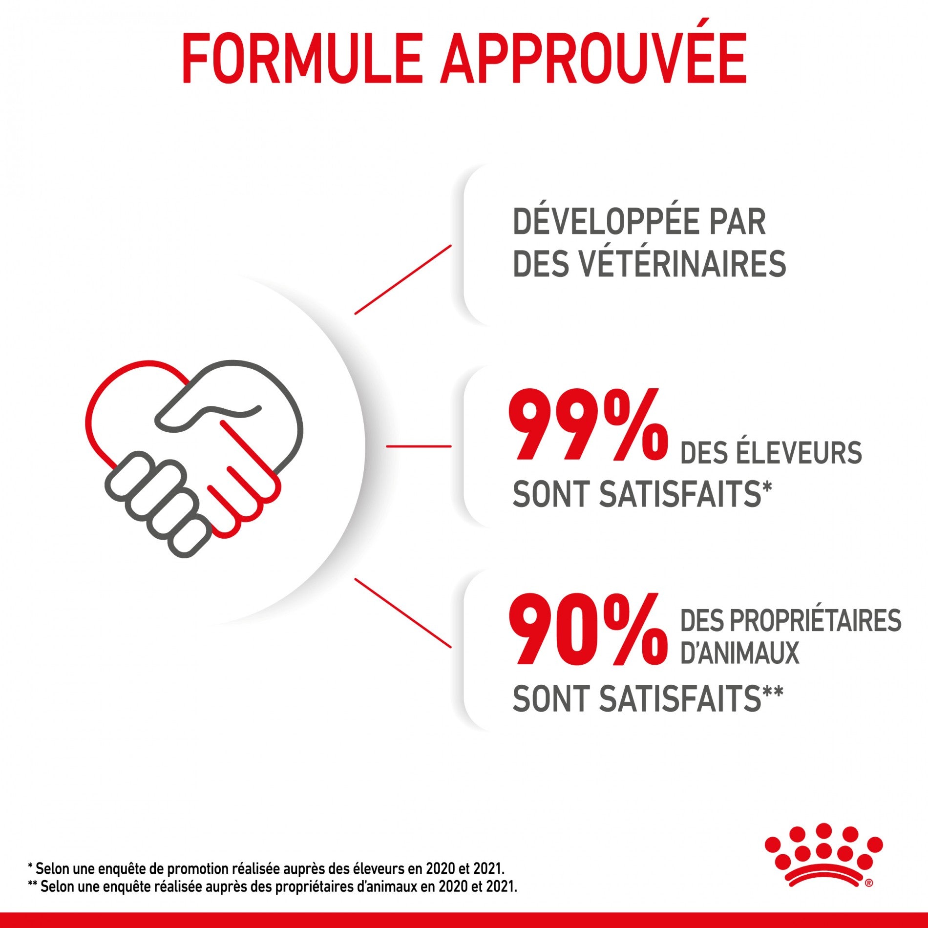 ROYAL CANIN Mother & BabyCat - Croquettes pour chatte et chaton