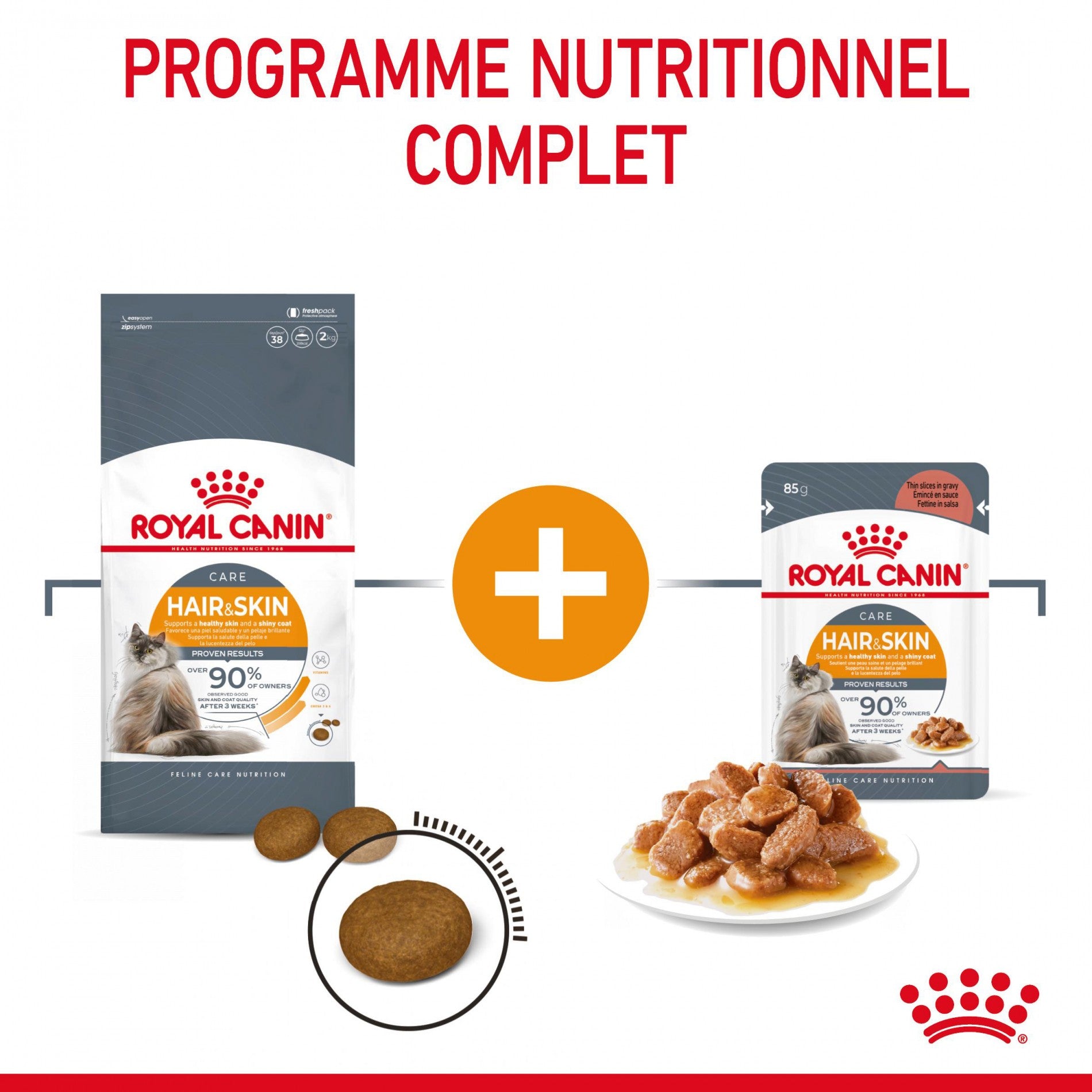 Royal Canin Hair & Skin Care