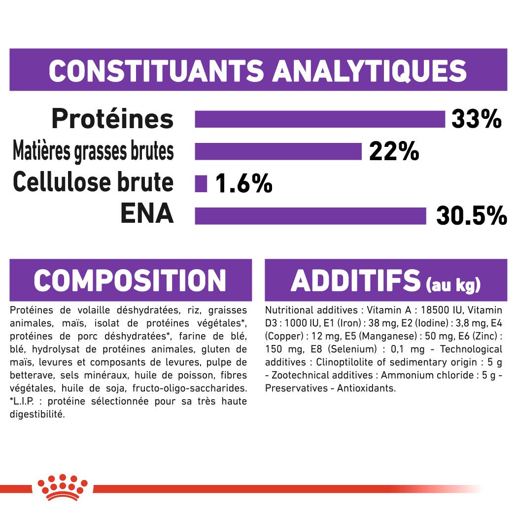 Royal Canin Sensible 33 - croquettes chat