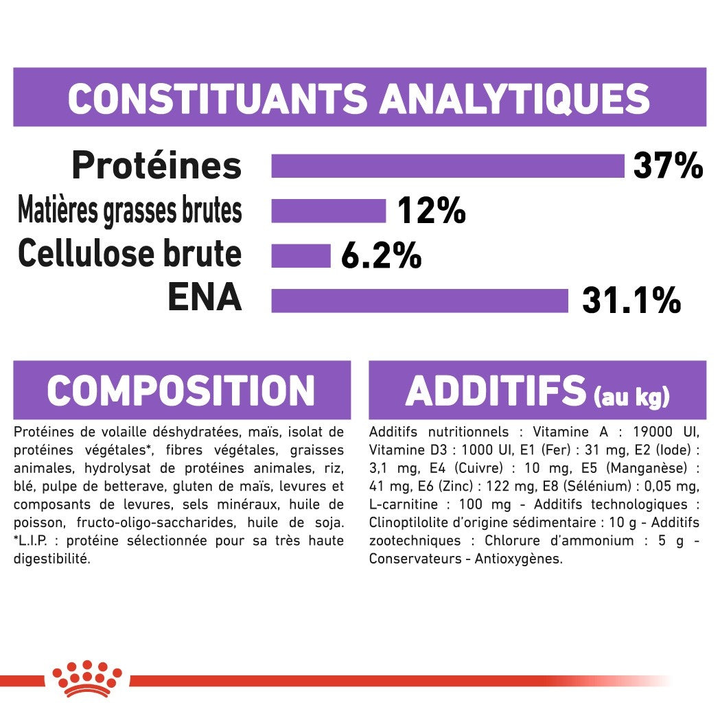 Royal Canin Sterilised 37 croquettes chat
