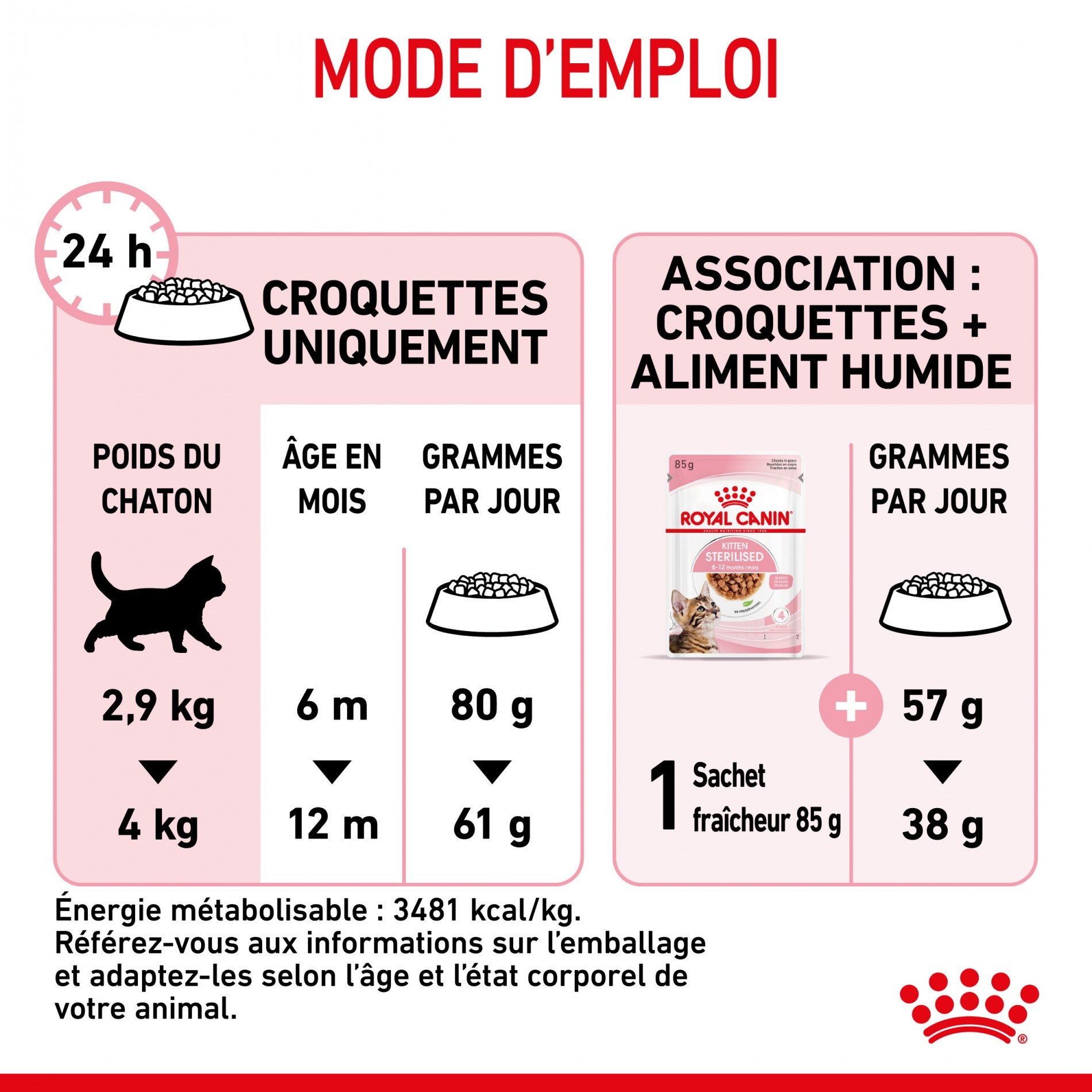 Royal Canin Kitten Sterilised - croquettes chaton