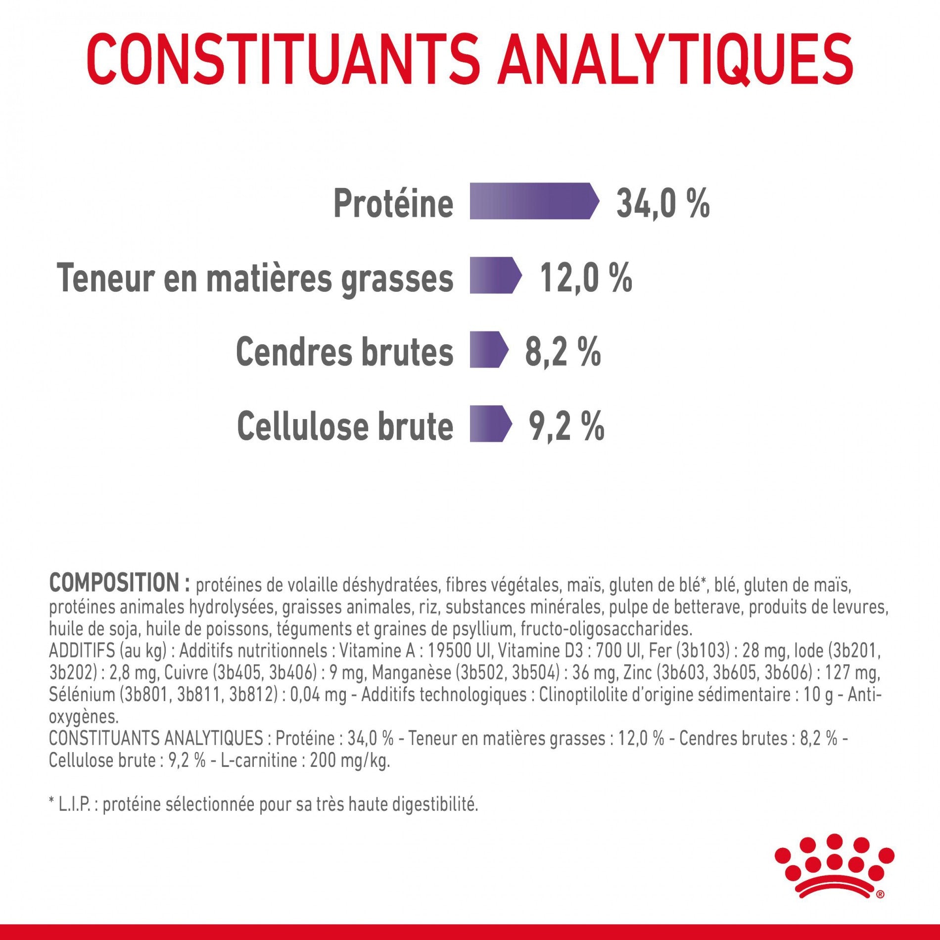 Royal Canin Appetite Control Care - croquettes chat