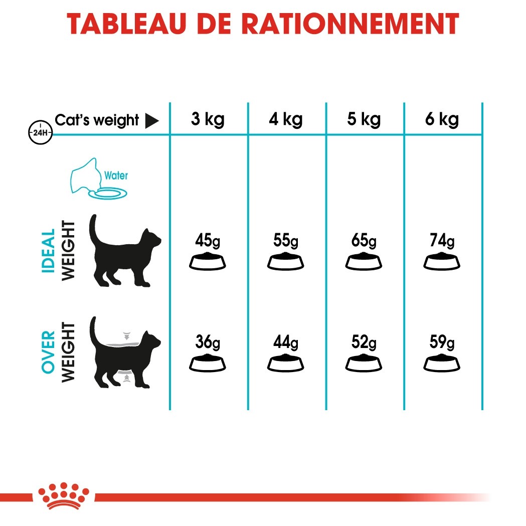 Royal Canin Urinary Care - croquettes chat
