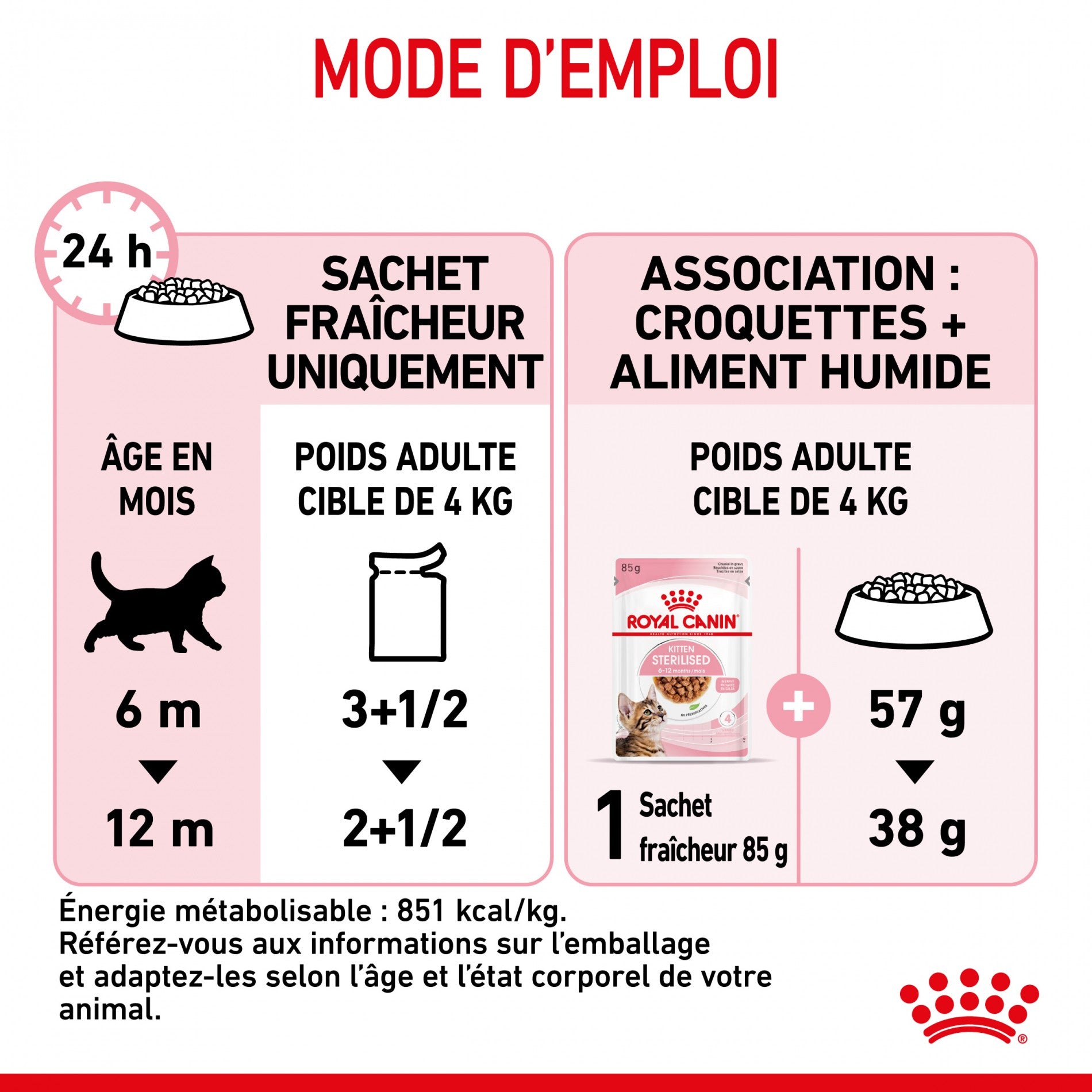 Royal Canin Kitten Sterilised gelée et sauce - pâtée chaton