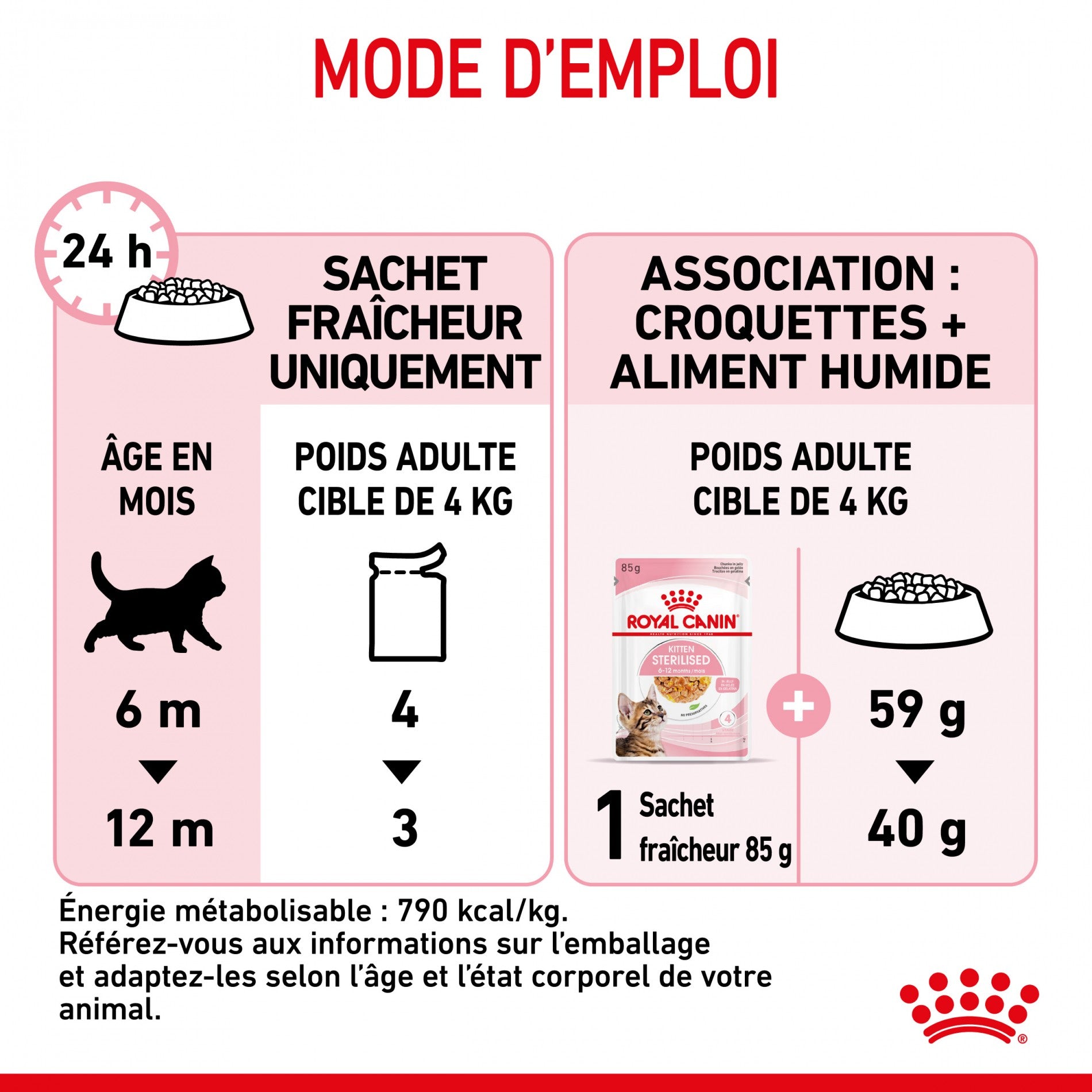 Royal Canin Kitten Sterilised gelée et sauce - pâtée chaton