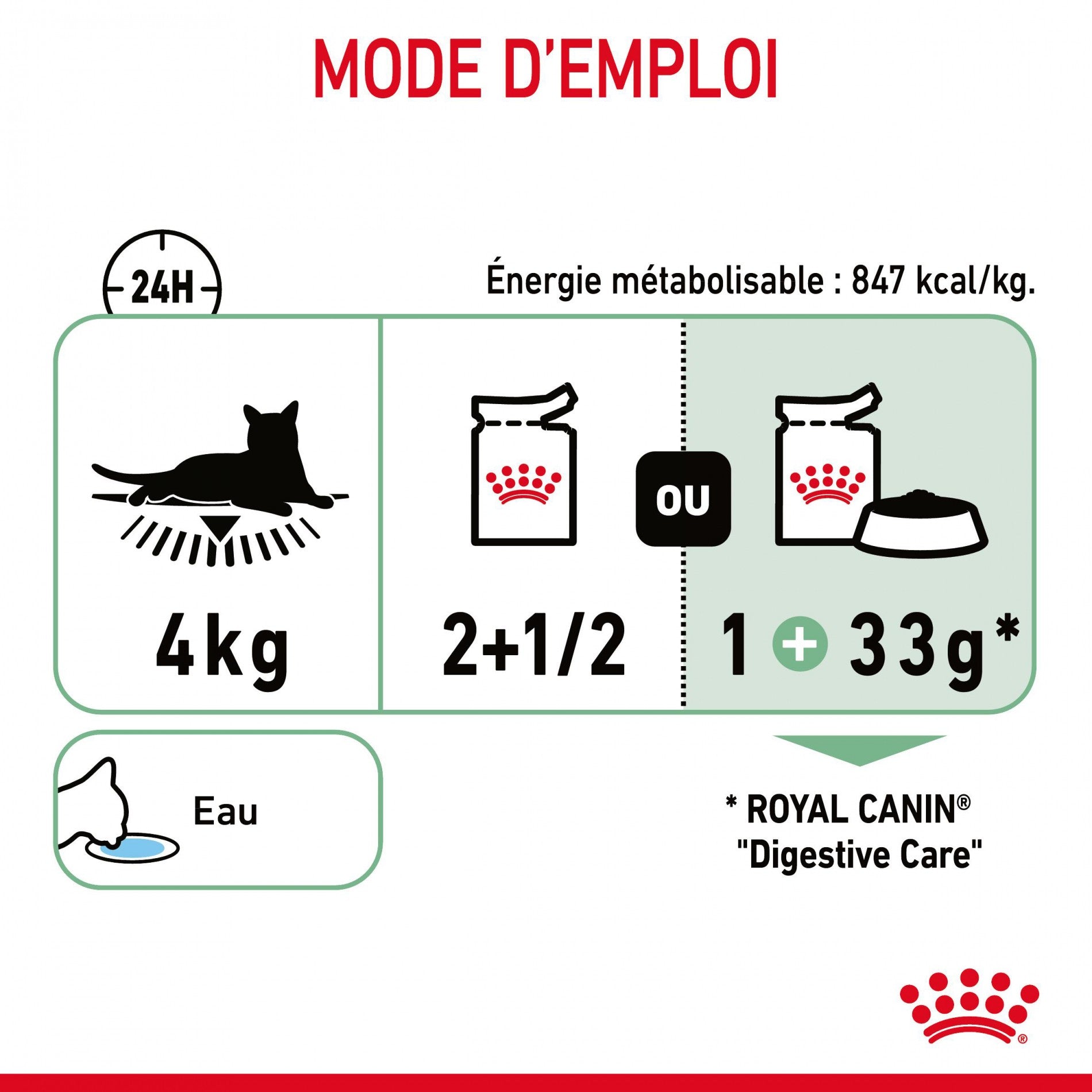 Royal Canin Digest Sensitive - pâtée chat