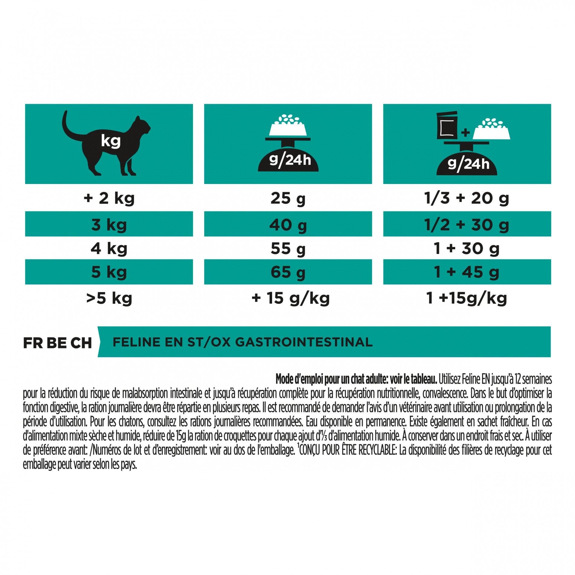 Pro Plan Veterinary Diets EN St/Ox Gastrointestinal - croquettes chat