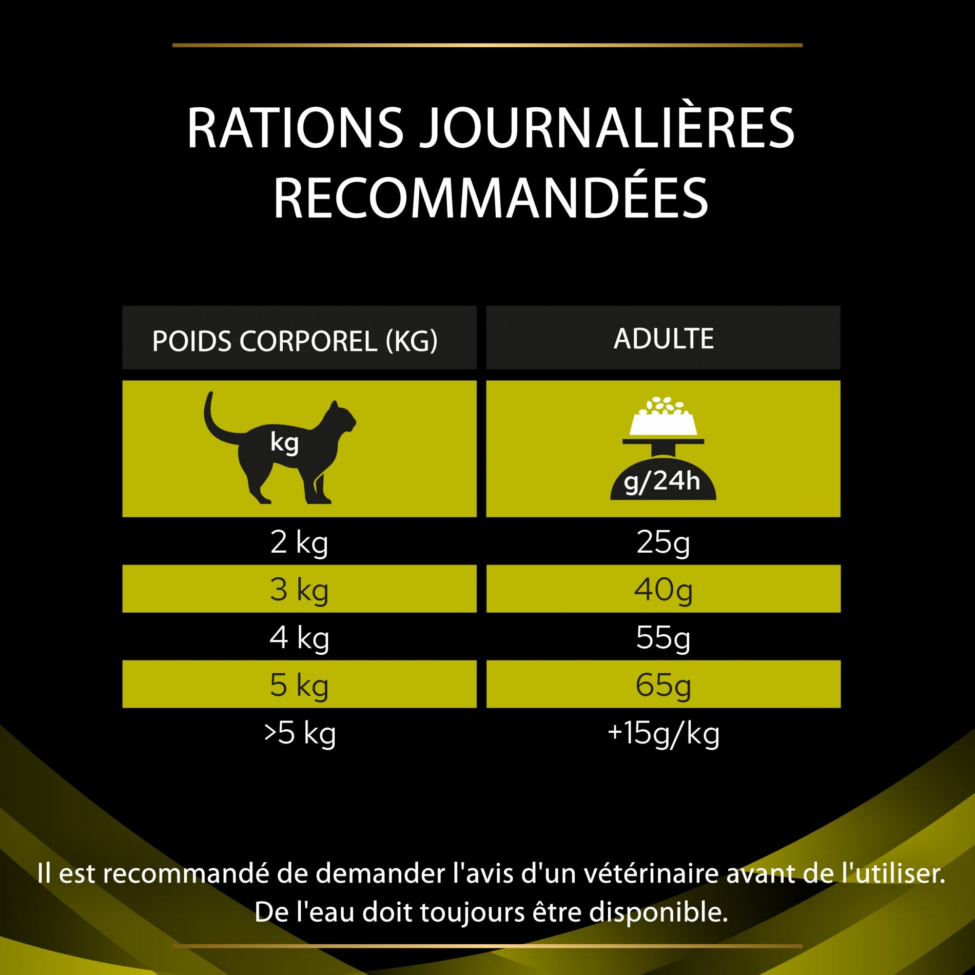 Pro Plan Veterinary Diets HP Hepatic - croquettes chat