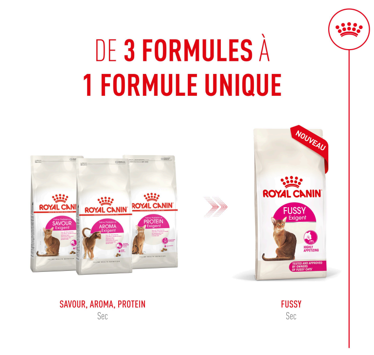 Royal Canin Protein Exigent