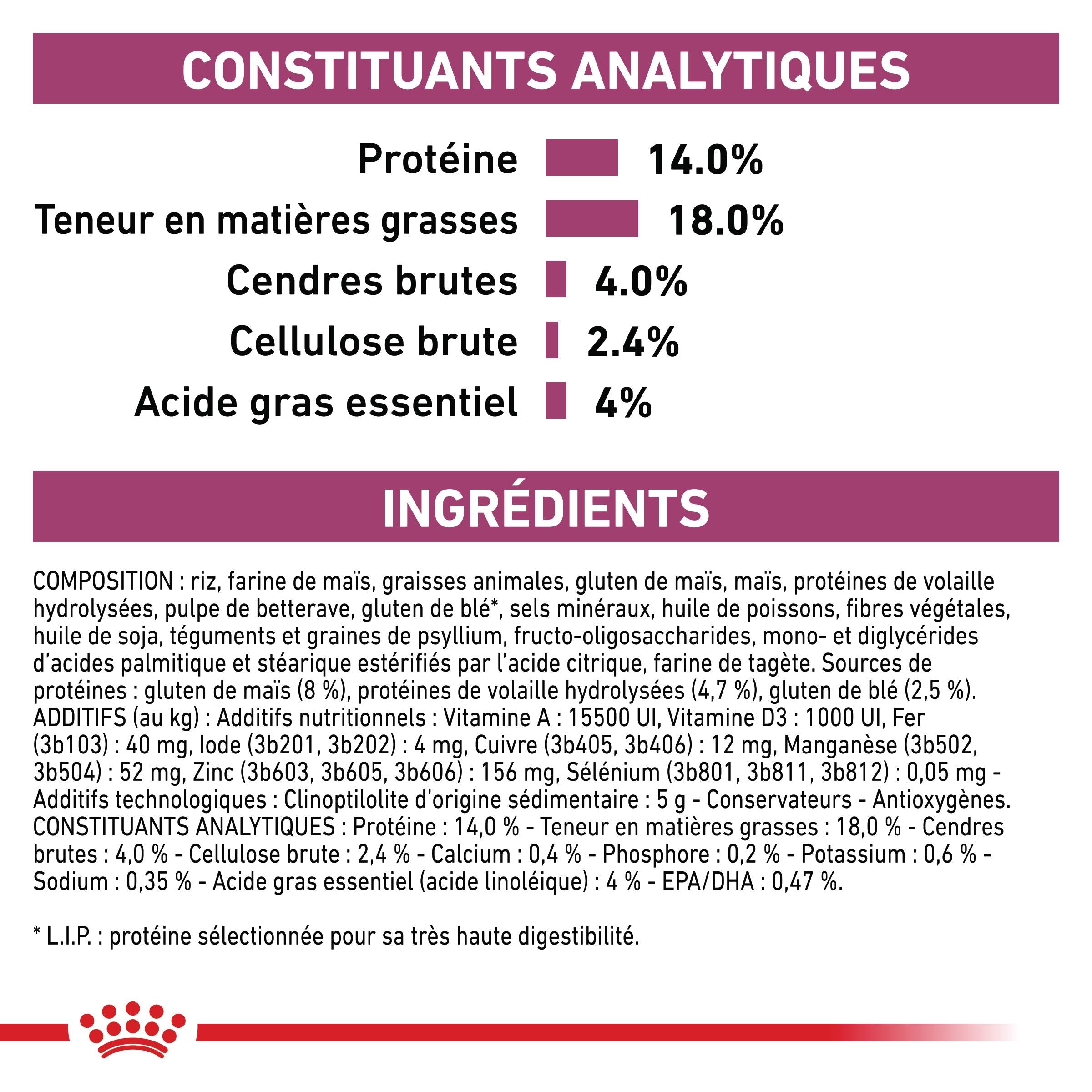 Royal Canin Veterinary Renal - aliment pour chien