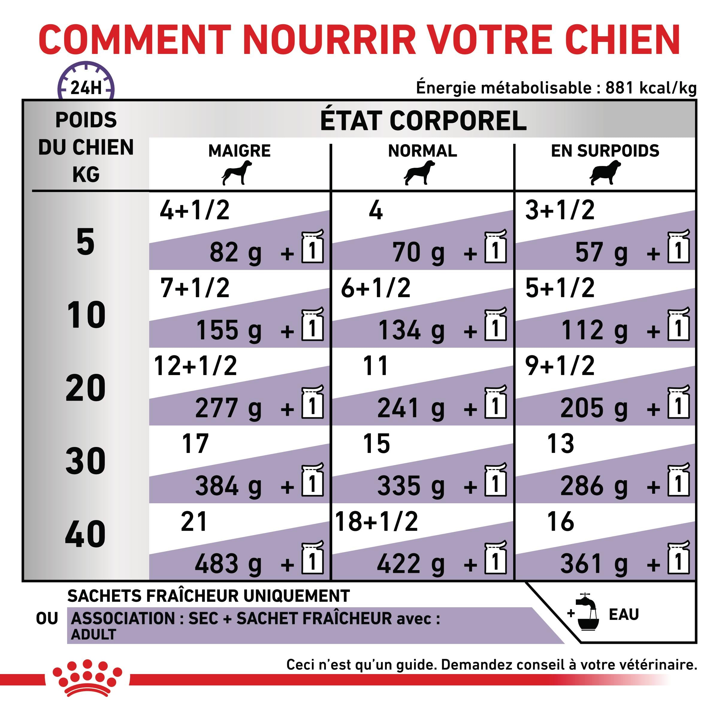Royal Canin Veterinary Dog Adult - Pâtée pour chien