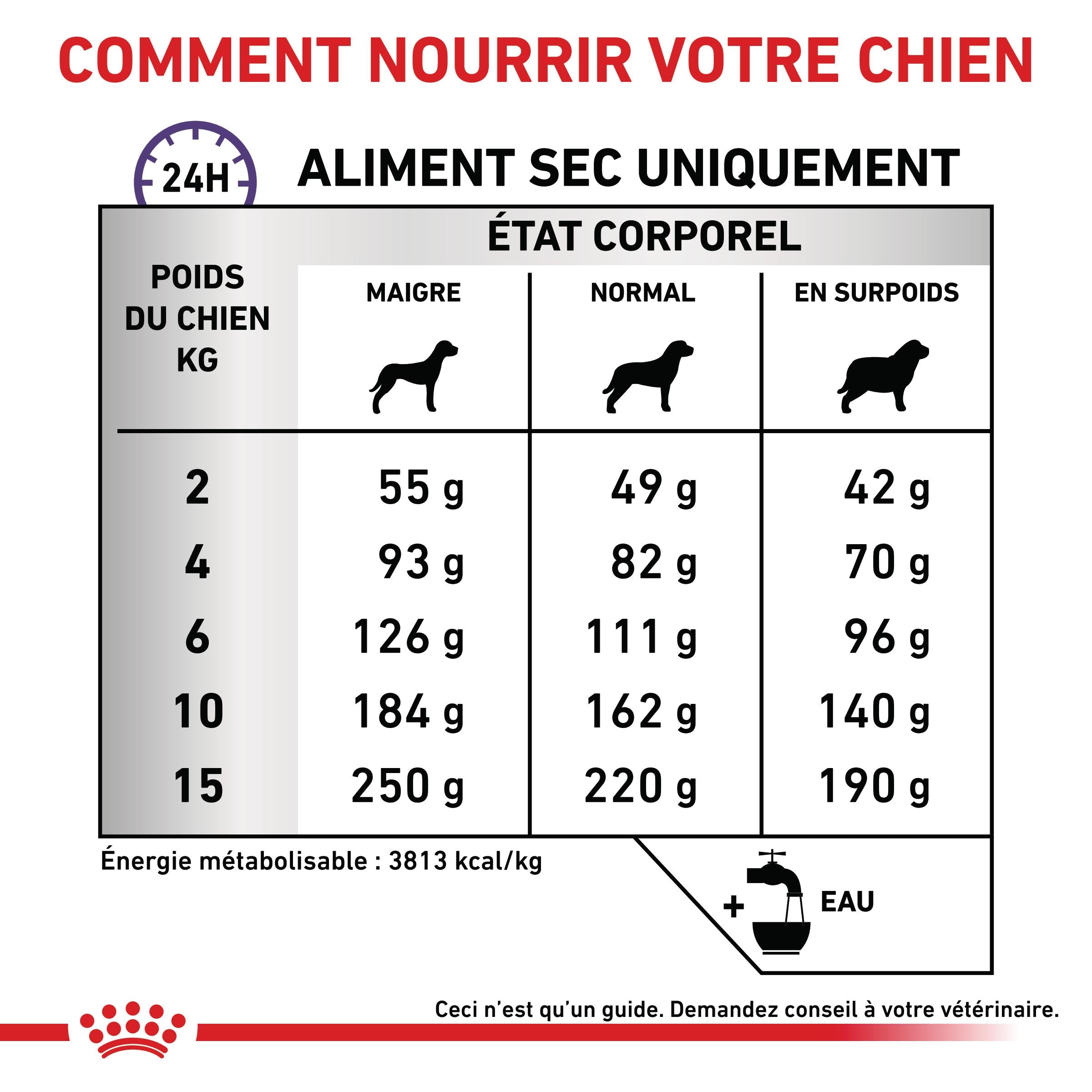Royal Canin Veterinary Small Calm - croquettes chien