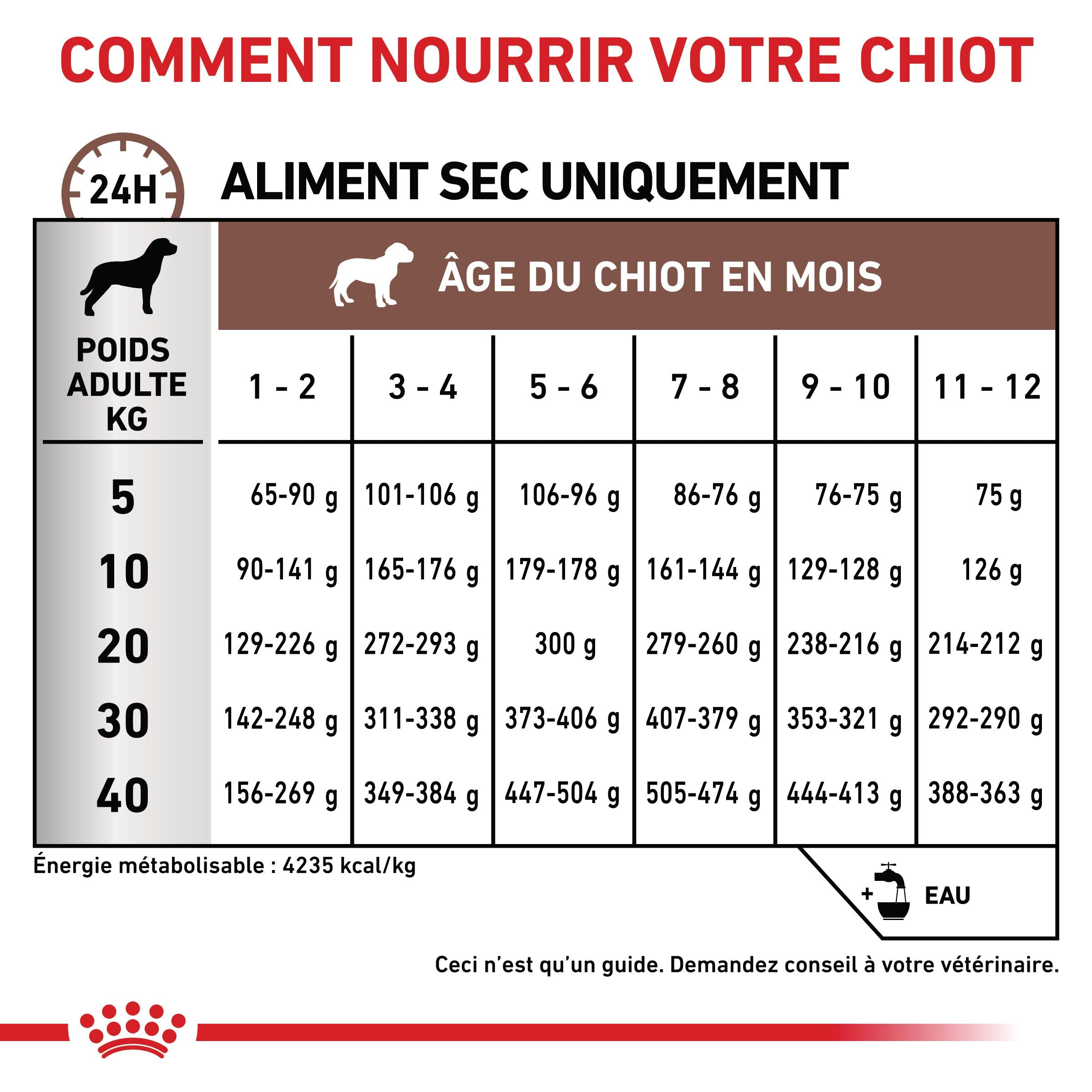Royal Canin Veterinary Health Nutrition Puppy Gastrointestinal - croquettes chiot