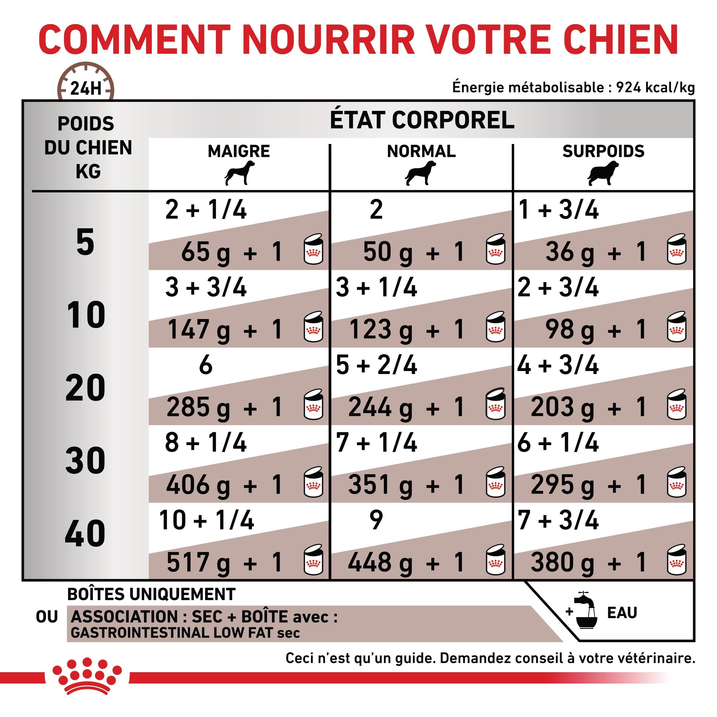 Royal Canin Veterinary Gastrointestinal Low Fat en mousse - pâtée chien