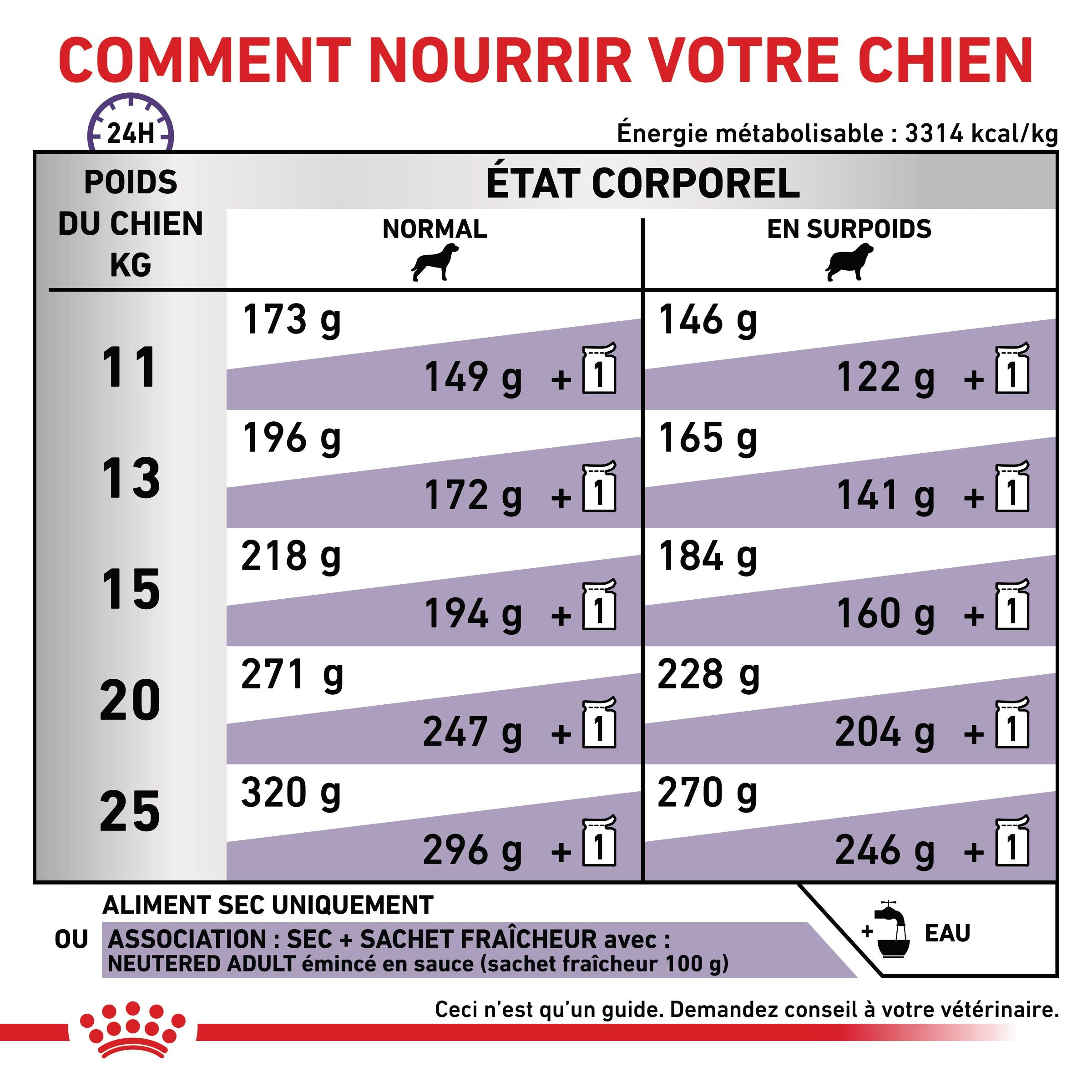 Royal Canin Veterinary Neutered Adult Medium Dogs - croquettes chien