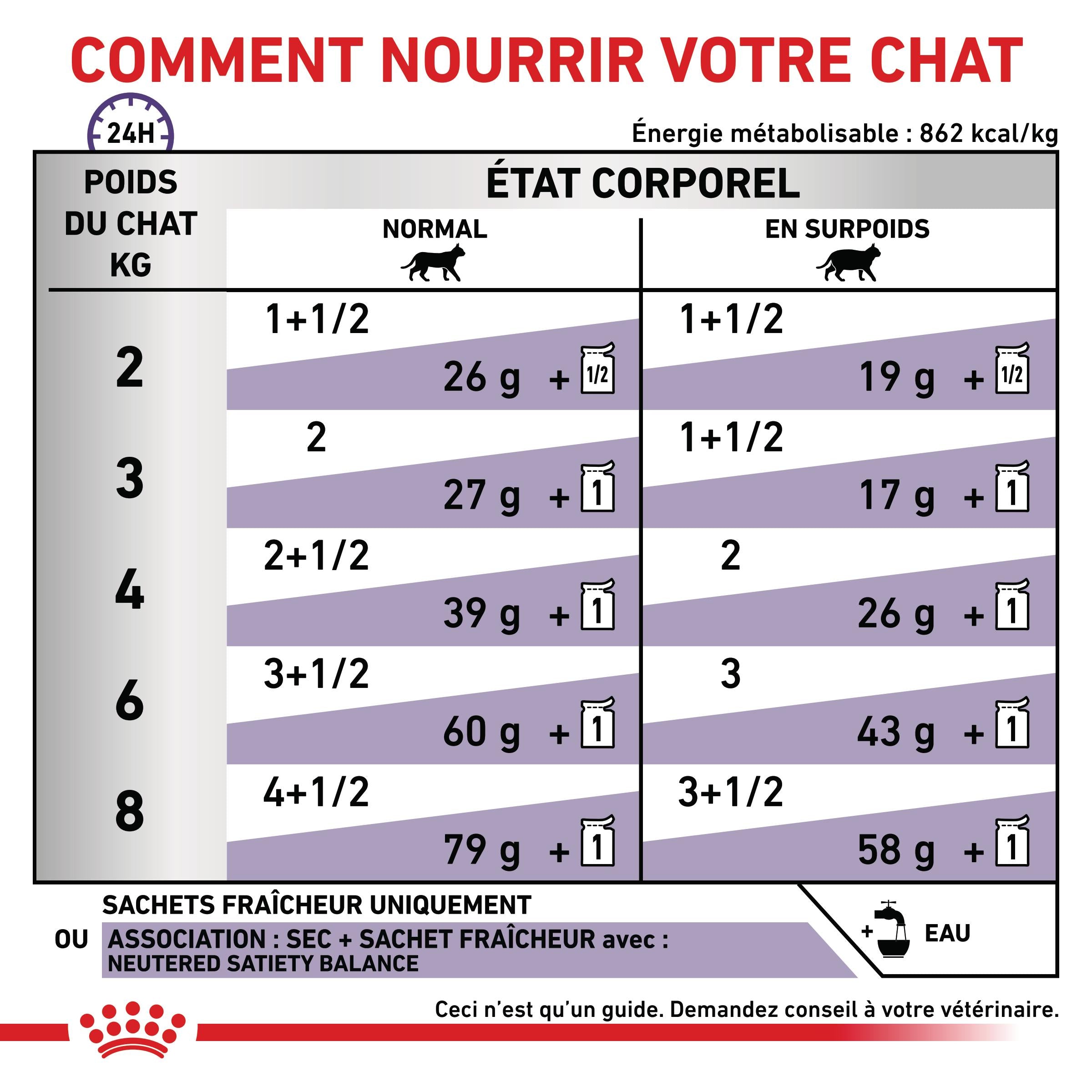 Royal Canin Neutered Balance - pâtée chat
