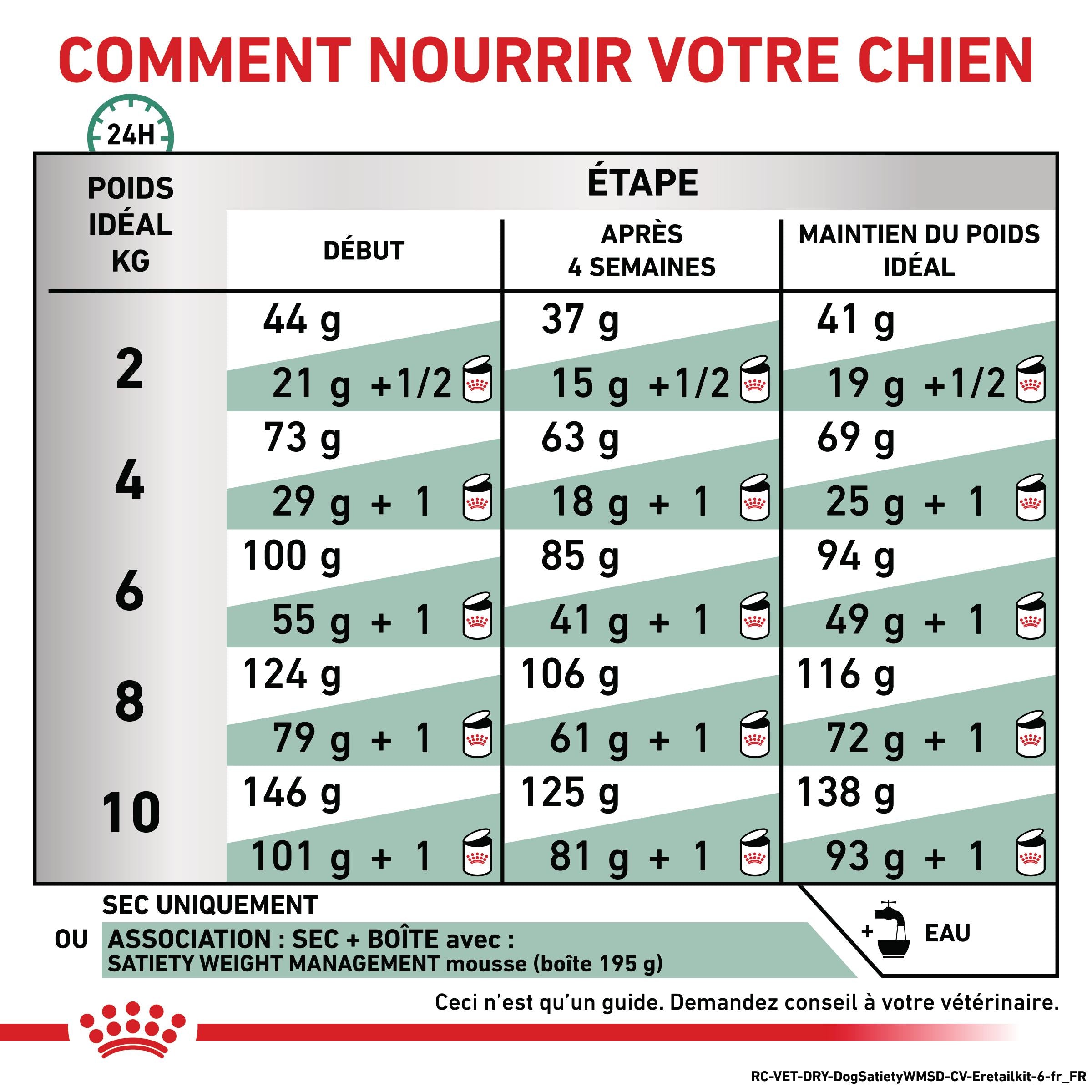 Royal Canin Veterinary Satiety Weight Management Small Dog - croquettes chien