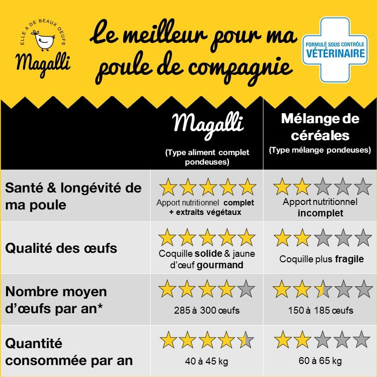Aliment Complet Pondeuse Santé+