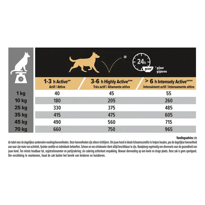 PRO PLAN Performance All Size Adult Dog