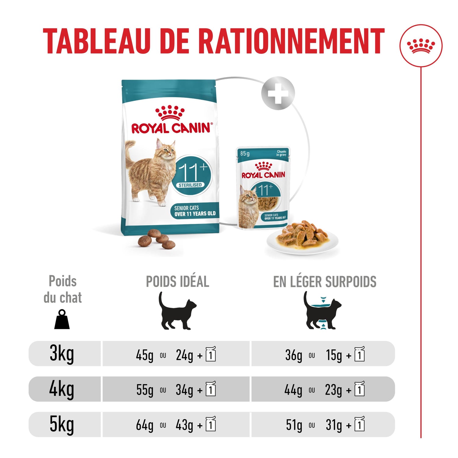 Royal Canin Ageing Sterilised 11+ chat senior