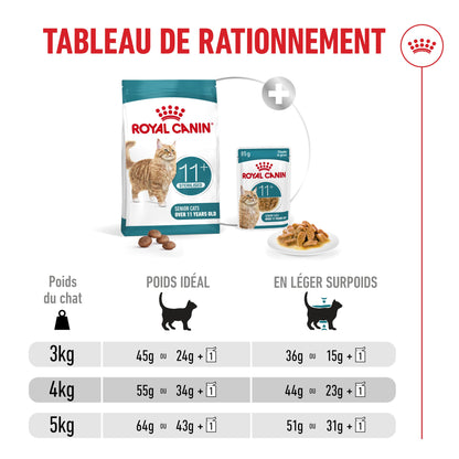 Royal Canin Ageing Sterilised 11+ chat senior