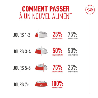 Royal Canin Ageing 15+ - Croquettes pour chat