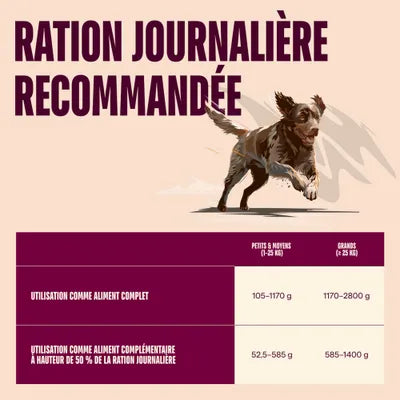 Carnilove adulte Canard - Chien