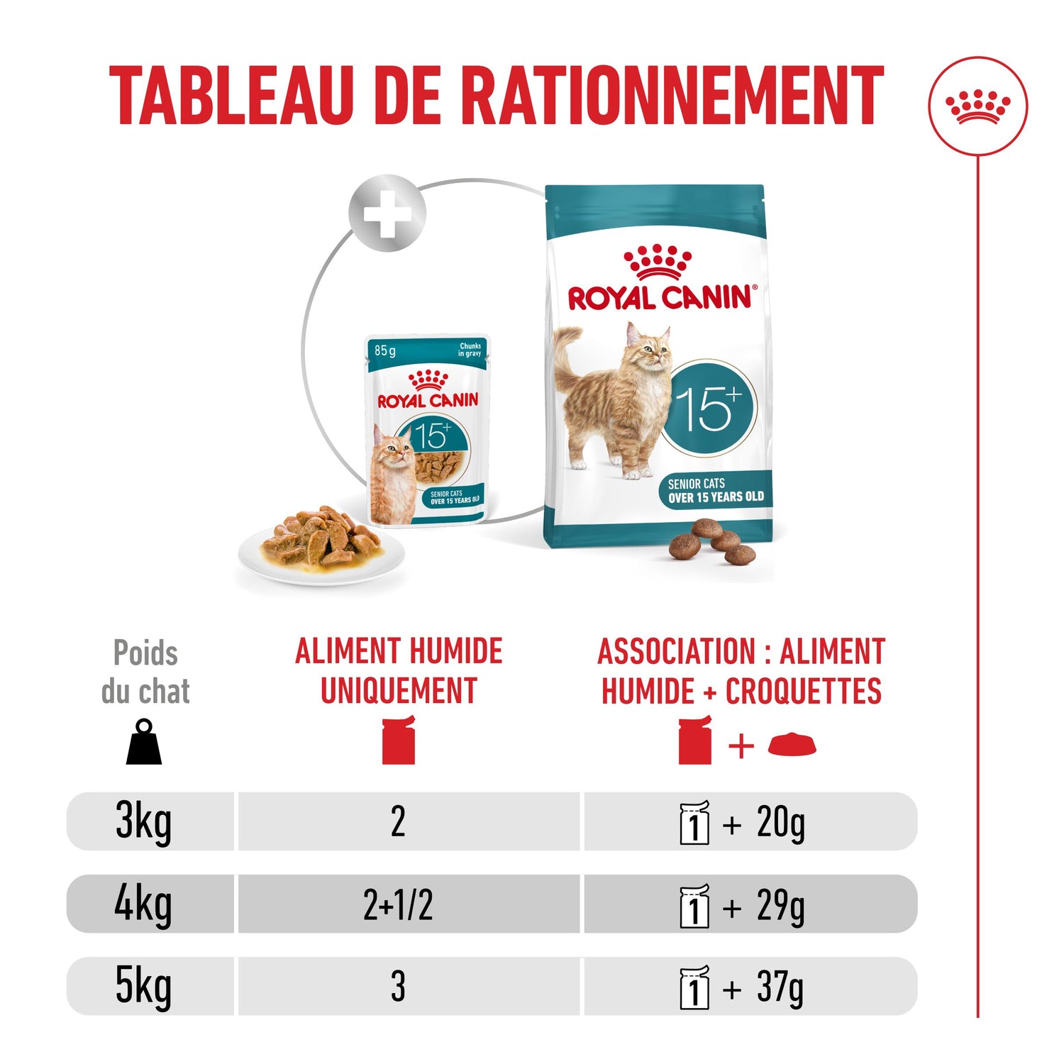 Royal Canin Ageing 15+ - pâtée chat