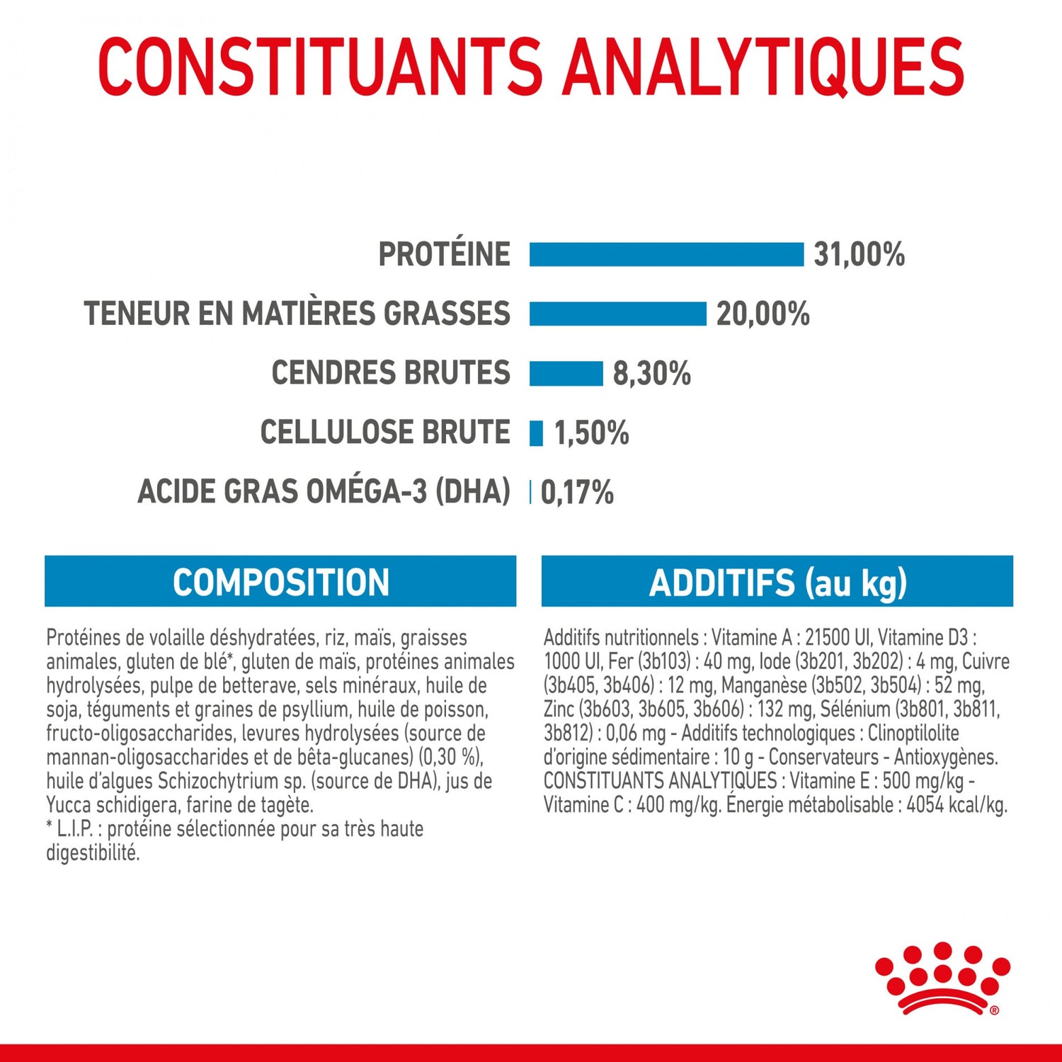 Royal Canin X-Small Puppy - croquettes chiot