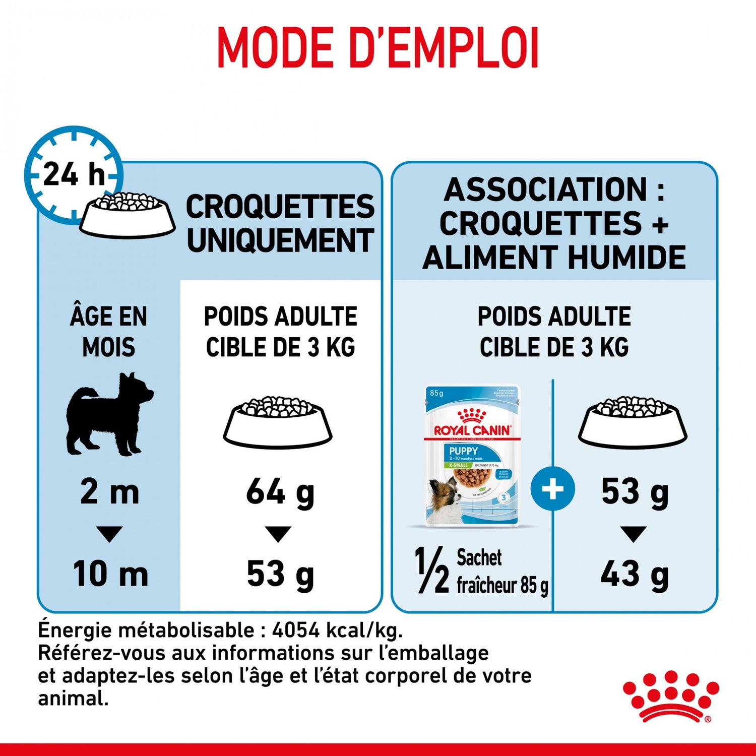 Royal Canin X-Small Puppy - croquettes chiot