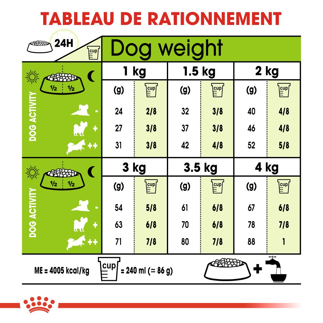 Royal Canin X-Small Adult