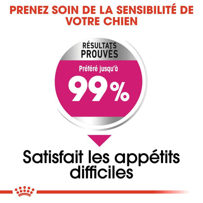 Royal Canin Mini Exigent - croquettes chien