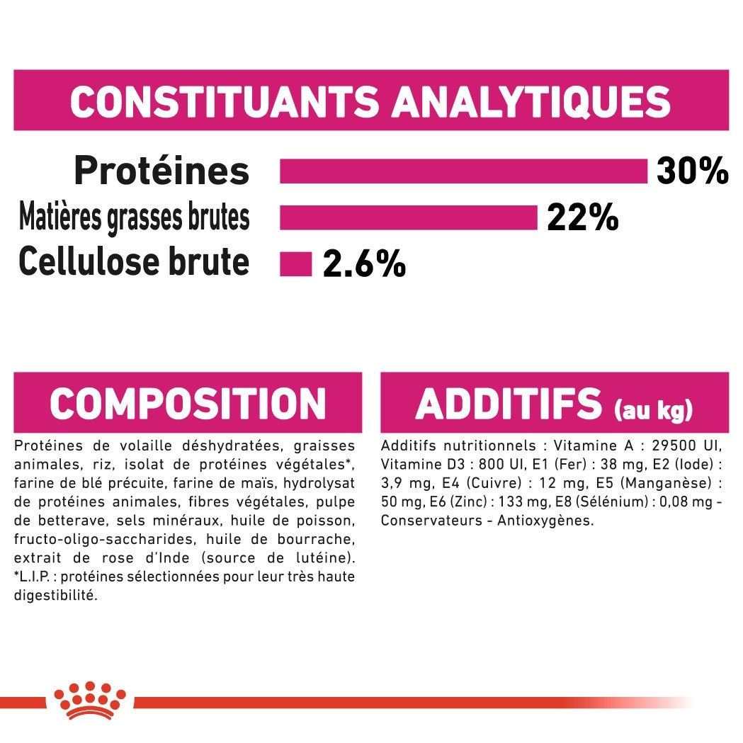 Royal Canin Mini Exigent - croquettes chien