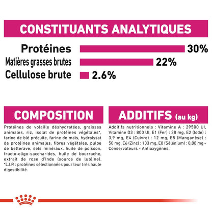 Royal Canin Mini Exigent - croquettes chien