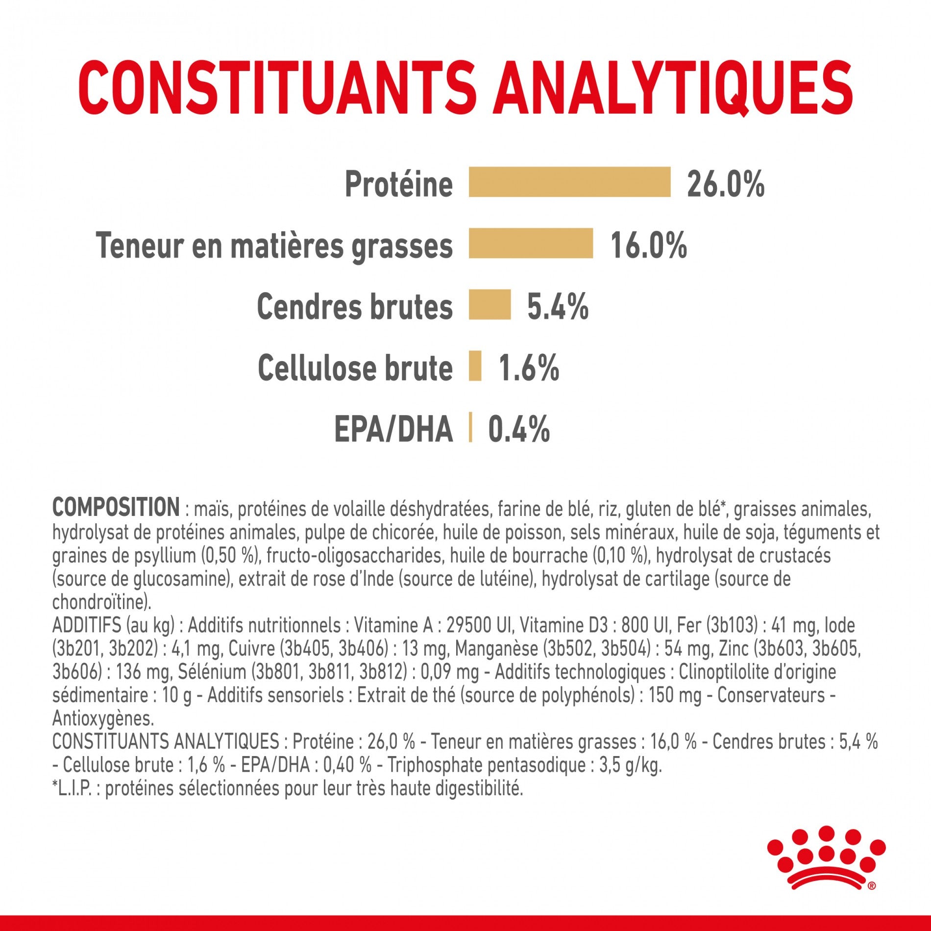 Royal Canin Pomeranian (Spitz Nain) Adult - croquettes chien