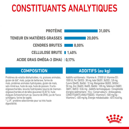 Royal Canin Mini Puppy - croquettes chiot
