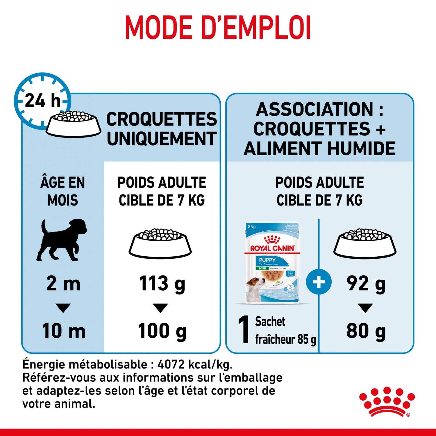 Royal Canin Mini Puppy - croquettes chiot