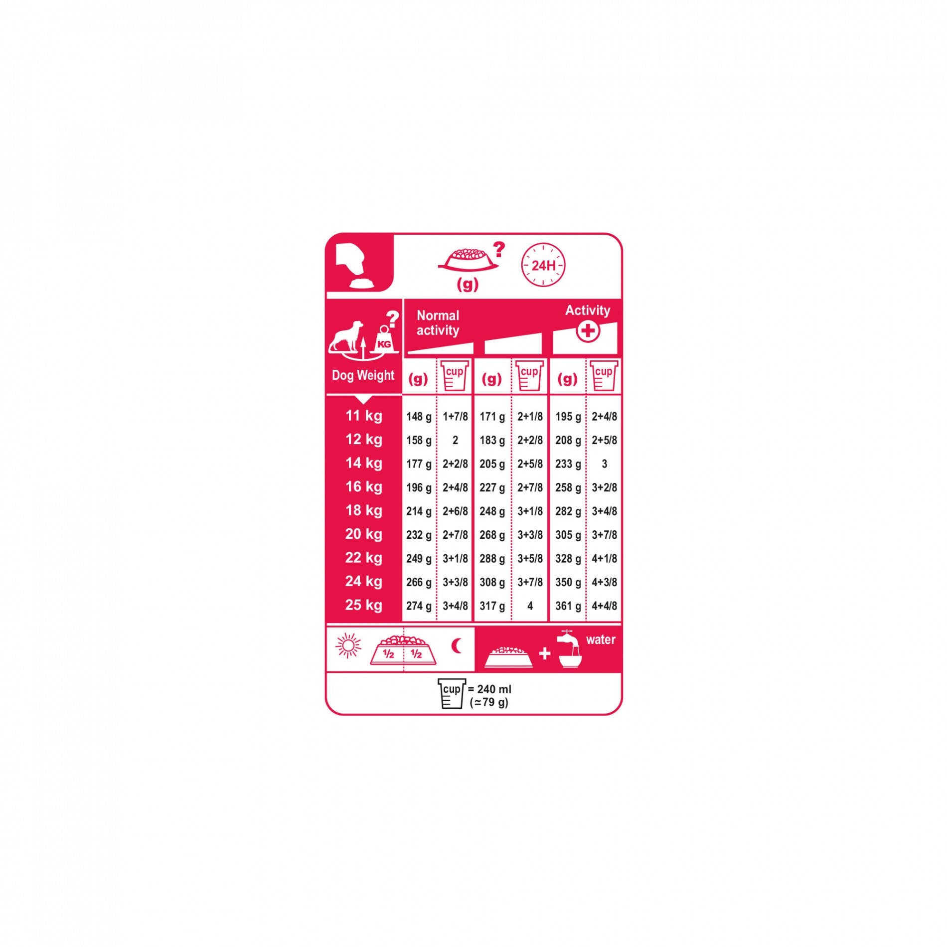 Royal Canin Medium Ageing 10+ - croquettes chien