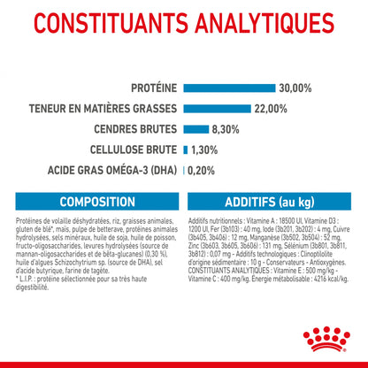 Royal Canin Medium Starter