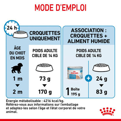 Royal Canin Medium Starter