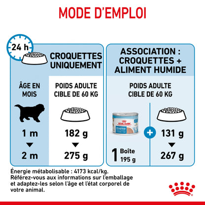 ROYAL CANIN Size Nutrition